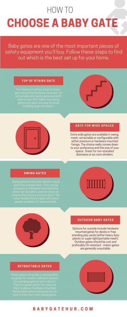 Infographic showing how to choose a baby gate